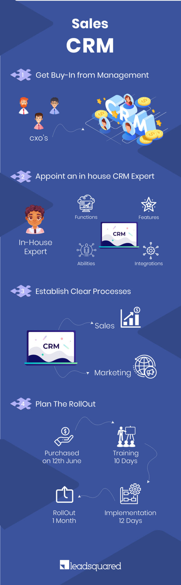 Sales CRM - infographic