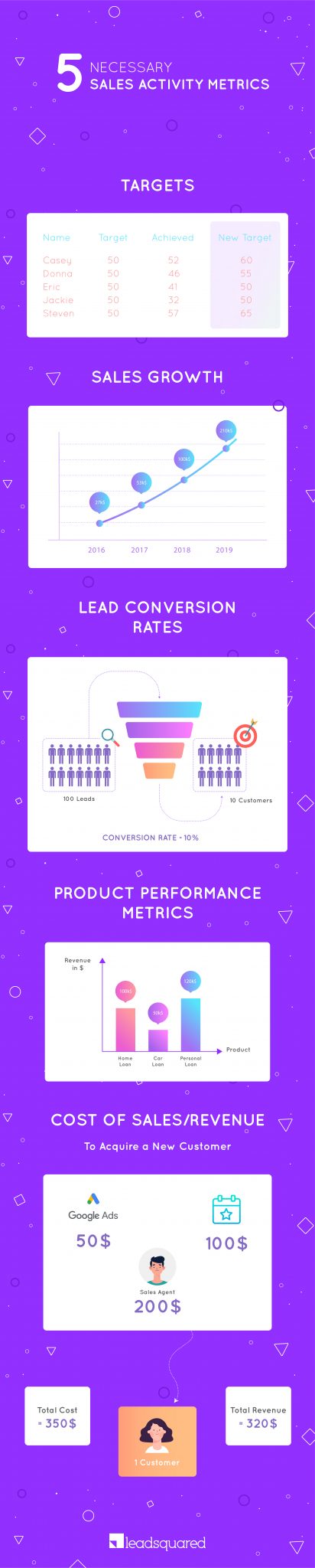 Sales activity metrics - infographics