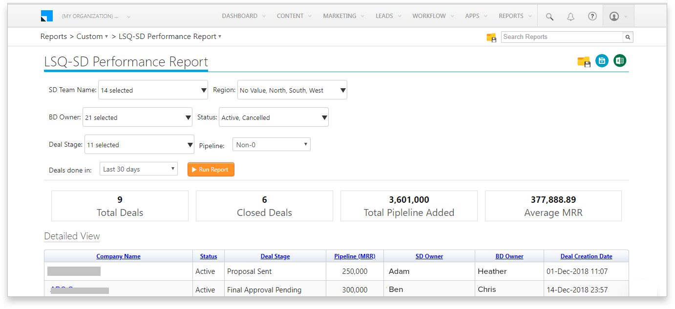 Sales dashboard - sales team performance report