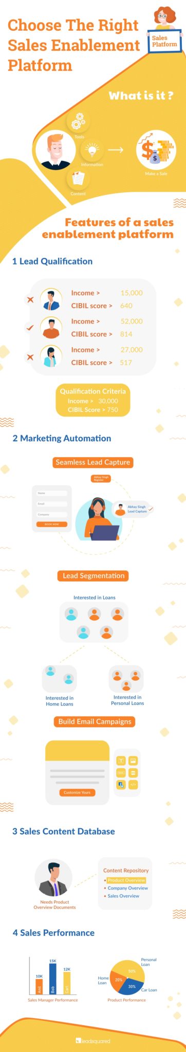 sales enablement platform - infographic