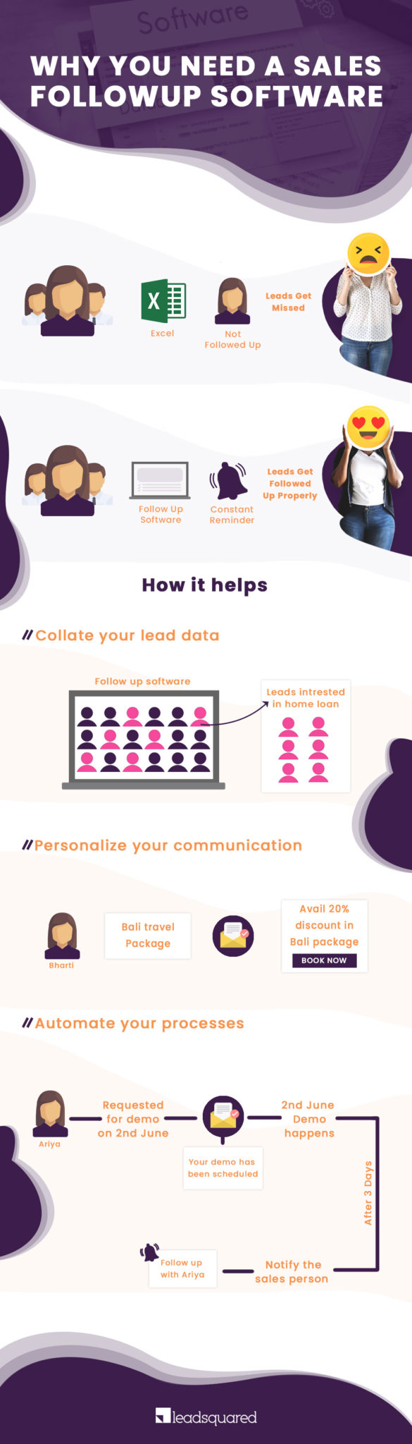 sales followup software - infographic