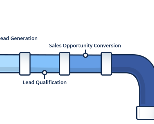 Stages-of-Sales-Pipeline