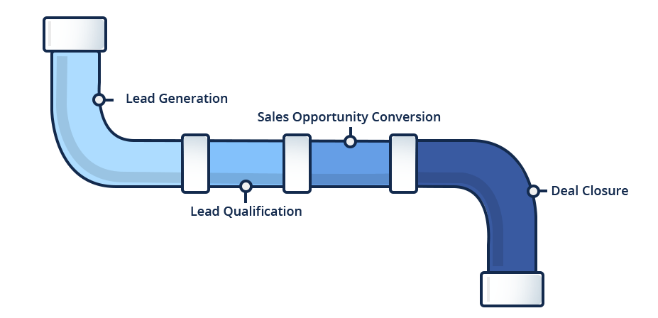 Stages-of-Sales-Pipeline