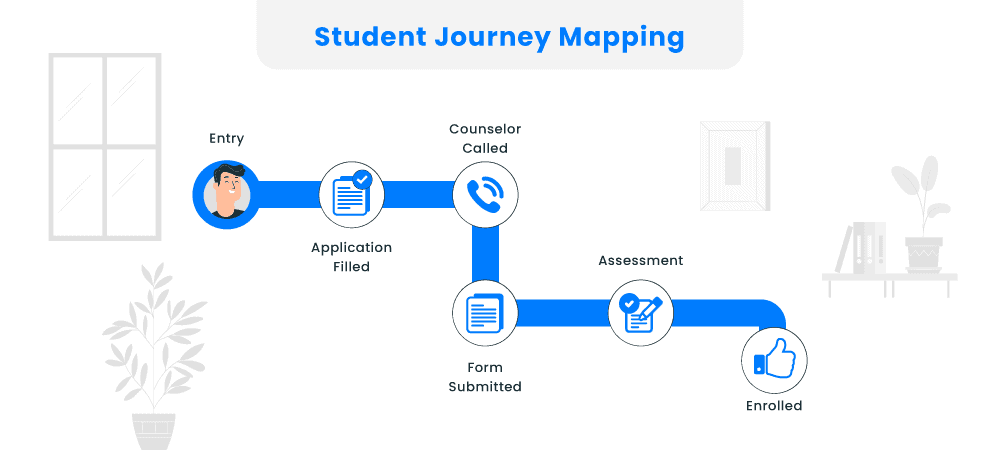 Map the complete journey from application to enrollment and beyond 