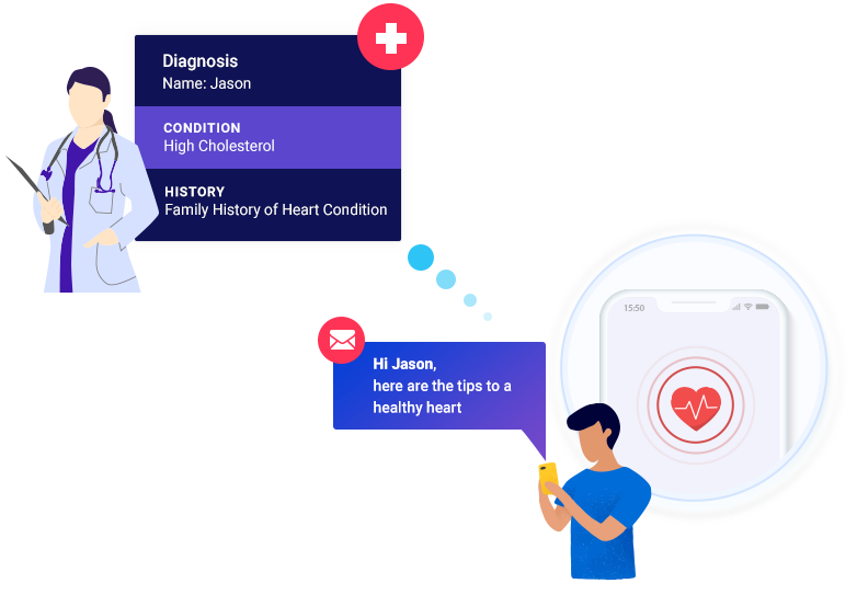 Predict patient requirements based on their activities, medical and family history and more by sending them relevant mails and messages/reminders.