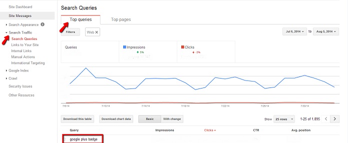 Website Redesign - Search queries in Webmasters