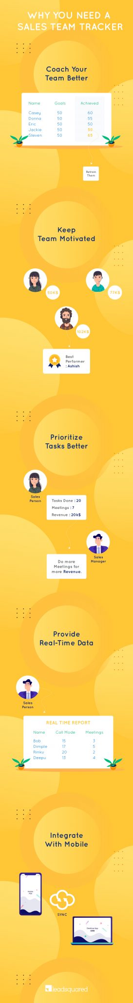 sales team tracker - infographic