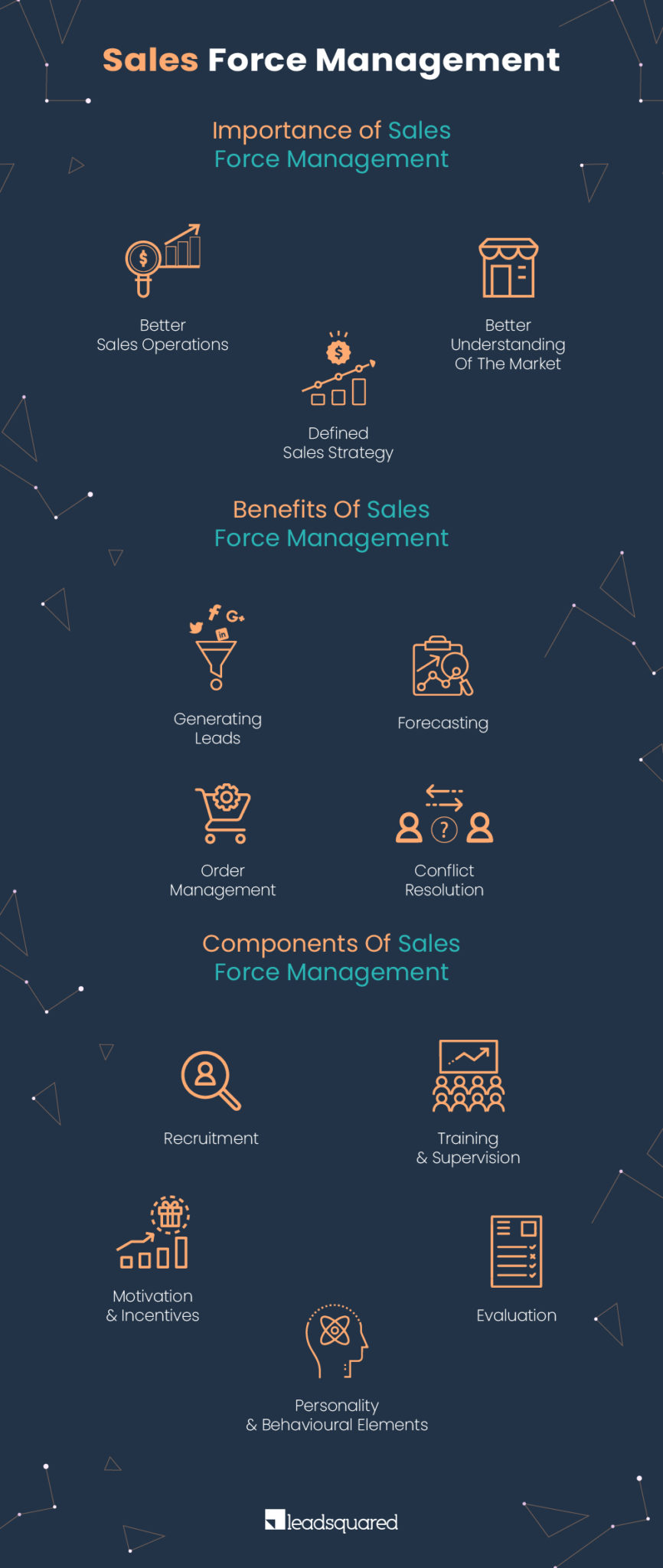 sales force management - infographic