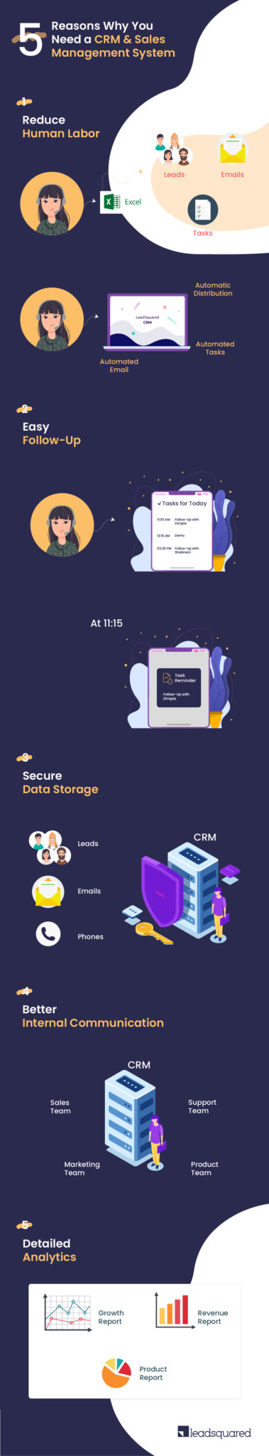 CRM and sales management - infographic