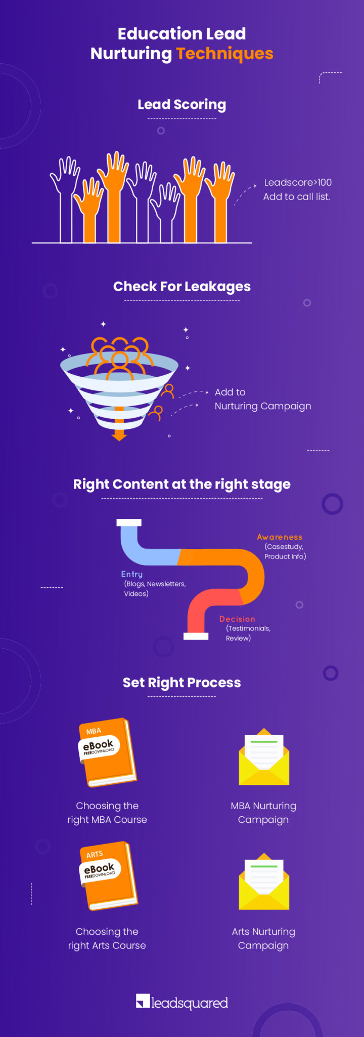 Education lead nurturing - infographic