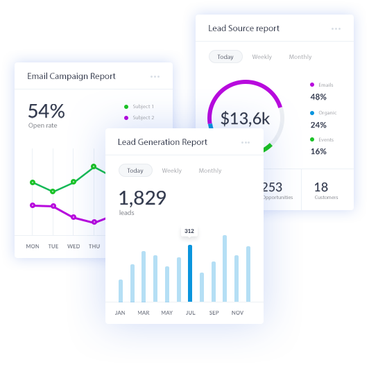 Customer Relationship Software - reports