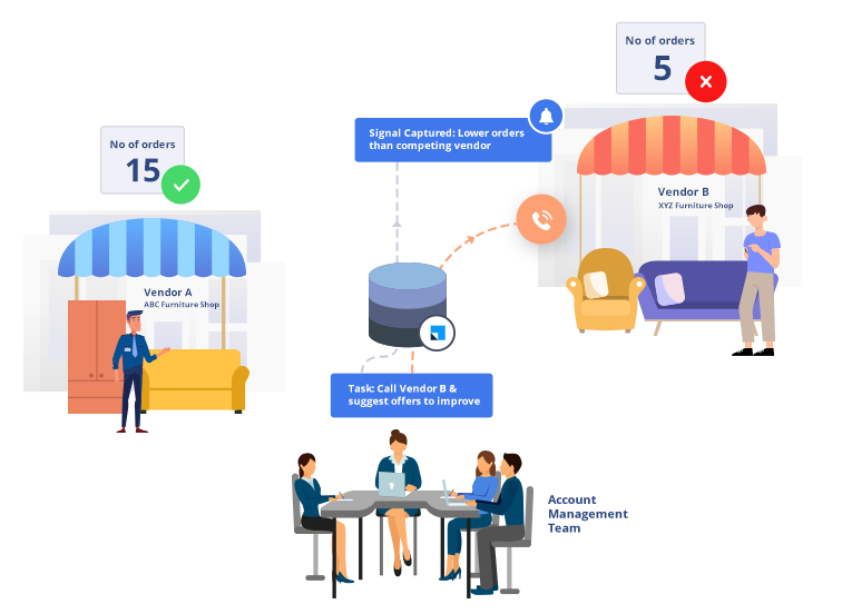 Vendor tracking - Vendor onboarding + Vendor Management