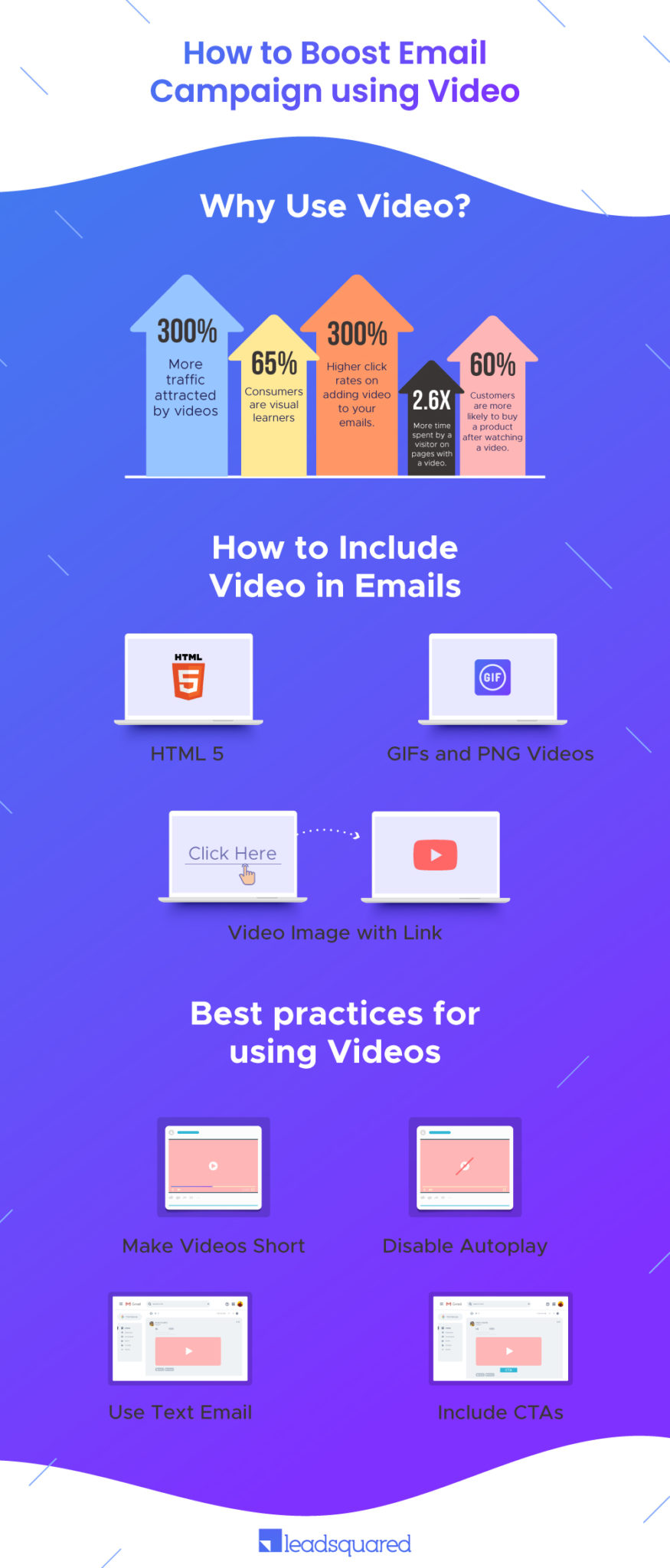 video email marketing