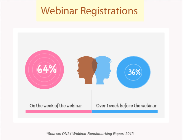 Webinar Registrations 1