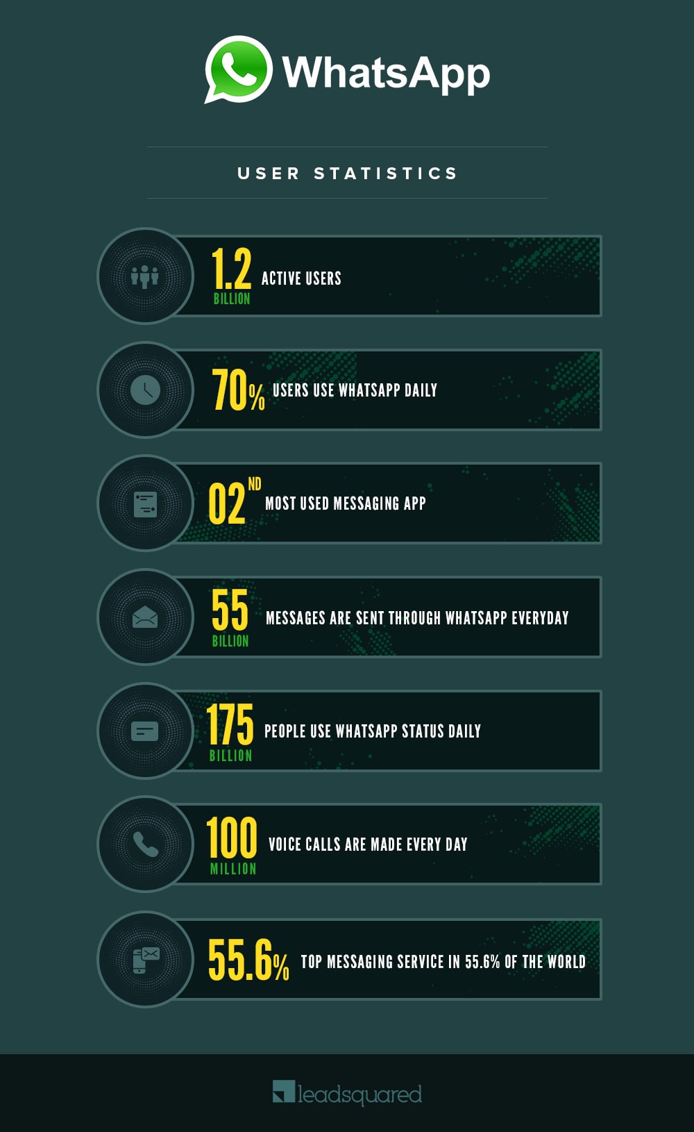 Whatsapp users. Ватсап бизнес. User WHATSAPP. How WHATSAPP works. User in WHATSAPP.