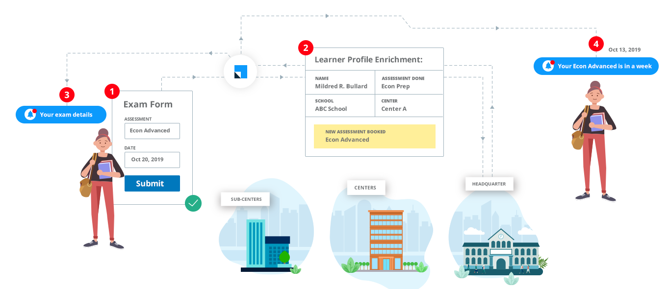 Customer Relationship management Software Tracks Activities