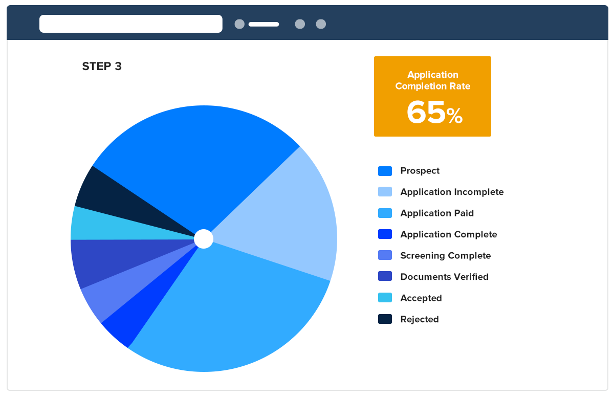 Students will be able to track the application status and view their complete journey. Counselors can map the student journey and take relevant steps wherever necessary.