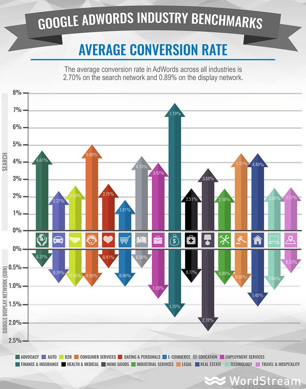 PPC metrics - avg conversion rate