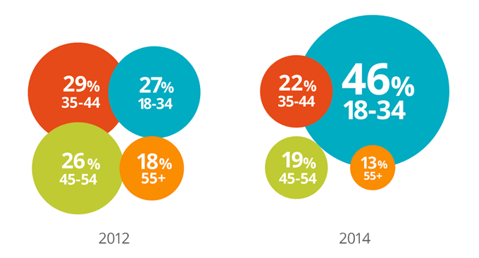 b2b buyer demographics 1