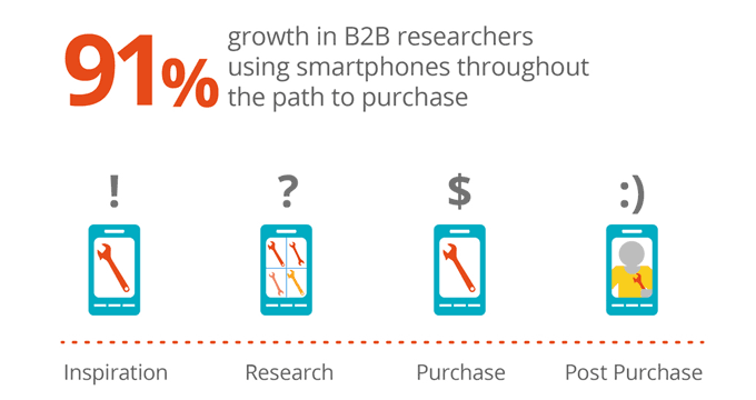b2b growth smartphone path to purchase 1