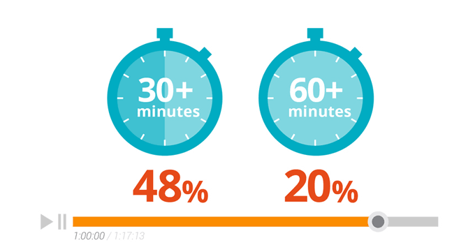 b2b online video time 1