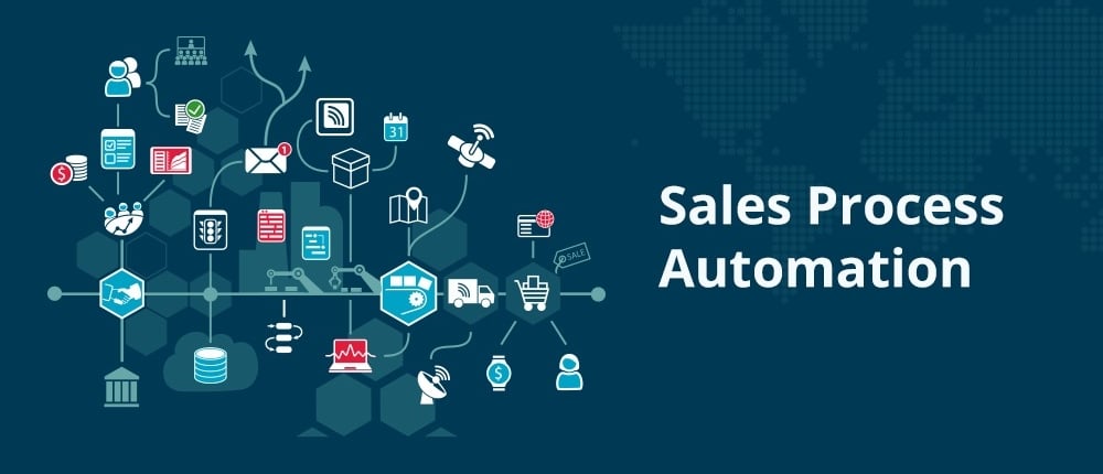 Sales process automation - banner