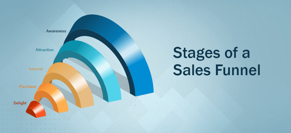 Stages of a sales funnel - banner 