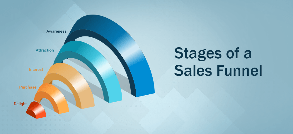 Stages of a sales funnel - banner