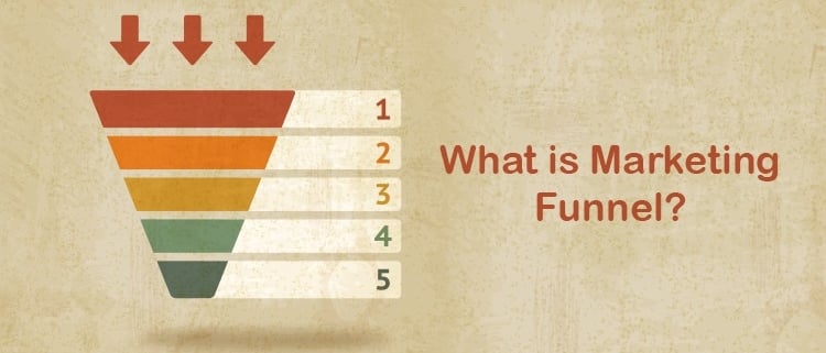 marketing funnel - banner