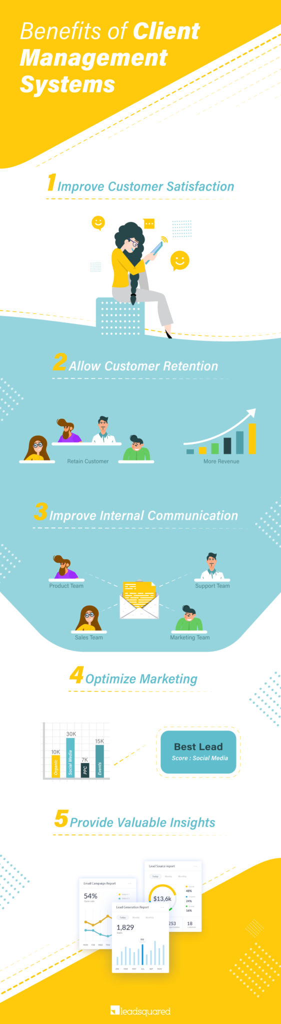 CLient management system - infographic