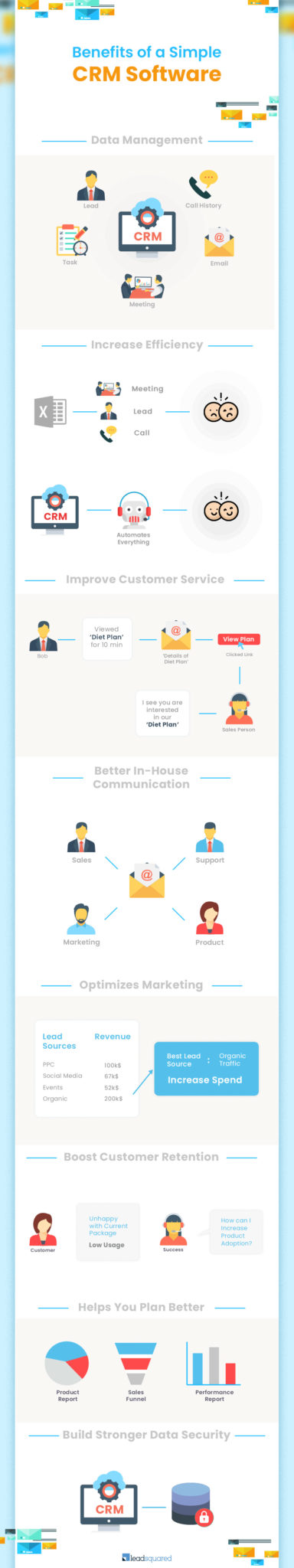 Simple CRM software - infographic