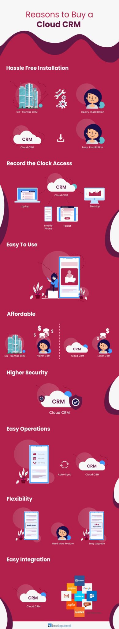 cloud CRM - infographic