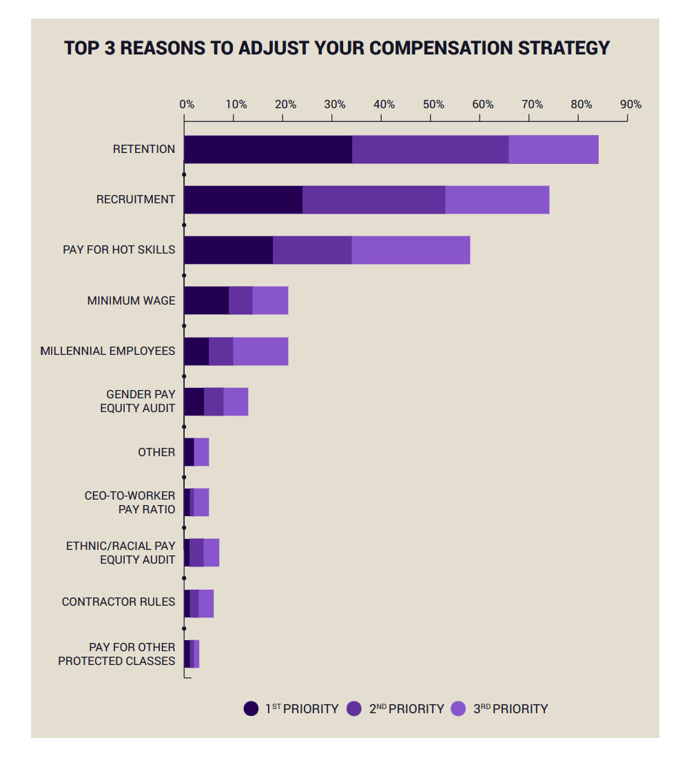 Compensation Strategy