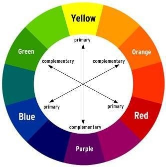 contrast with color
