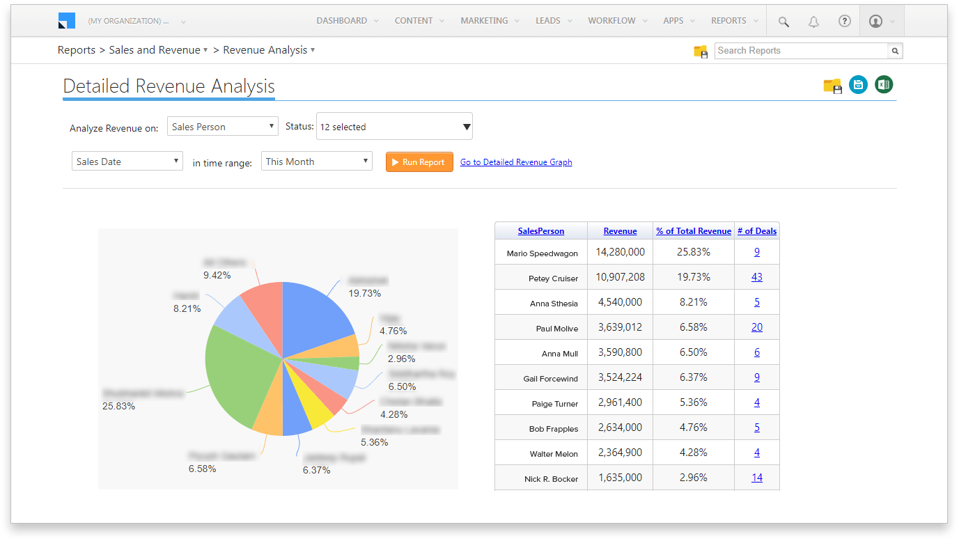 crm dashboard - detailed revenue analysis