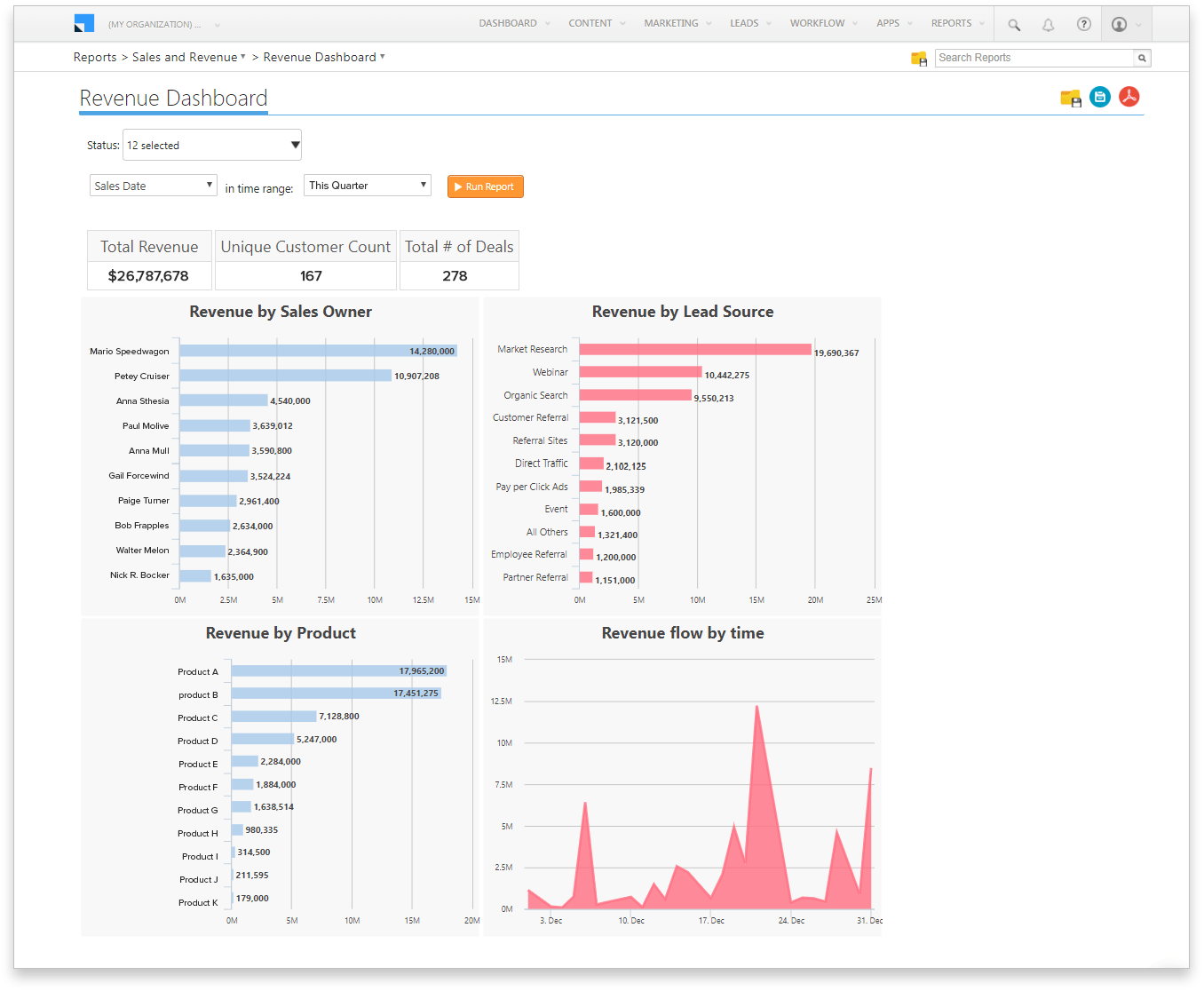 crm dashboard - revenue analysis