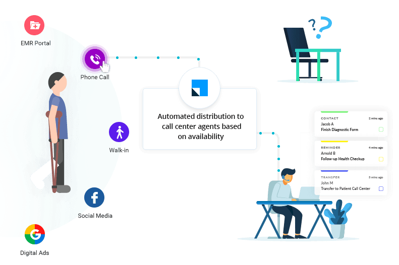 Automatically route patent inquires to healthcare agents based on availability with the help of a Healthcare CRM 