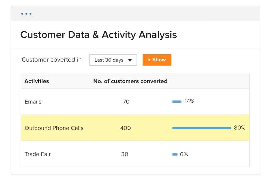 customer analysis report