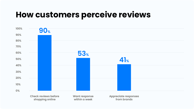 customer profile business plan