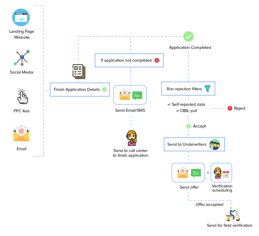 9 Ways a Banking CRM can Enable Digital Transformation 7 customizable