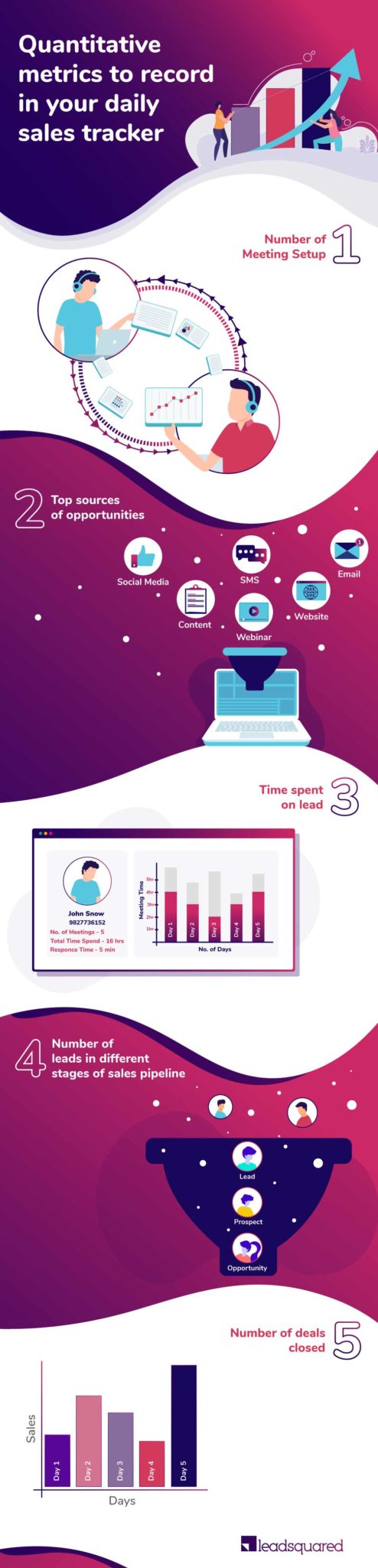 daily sales tracker tracks quantitative sales metrics