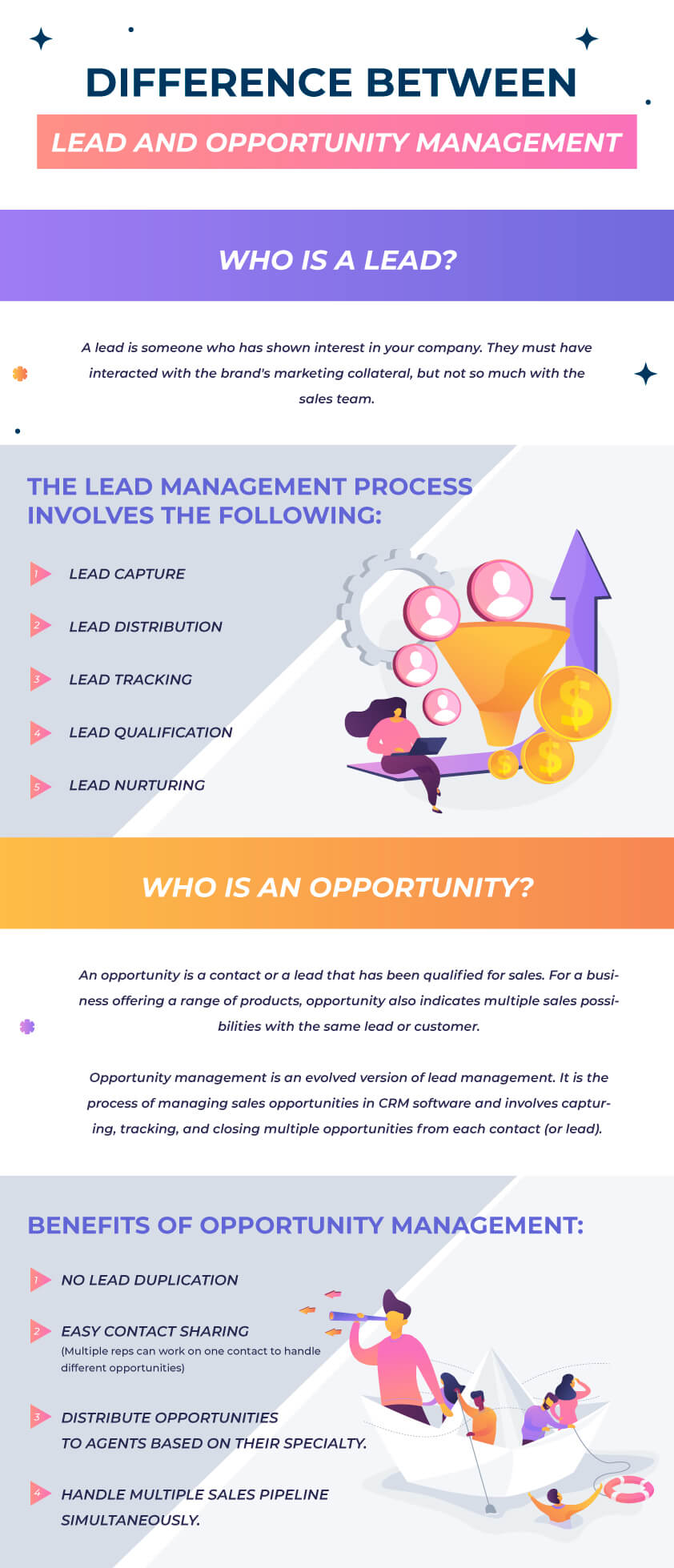 difference between lead and opportunity management infographic