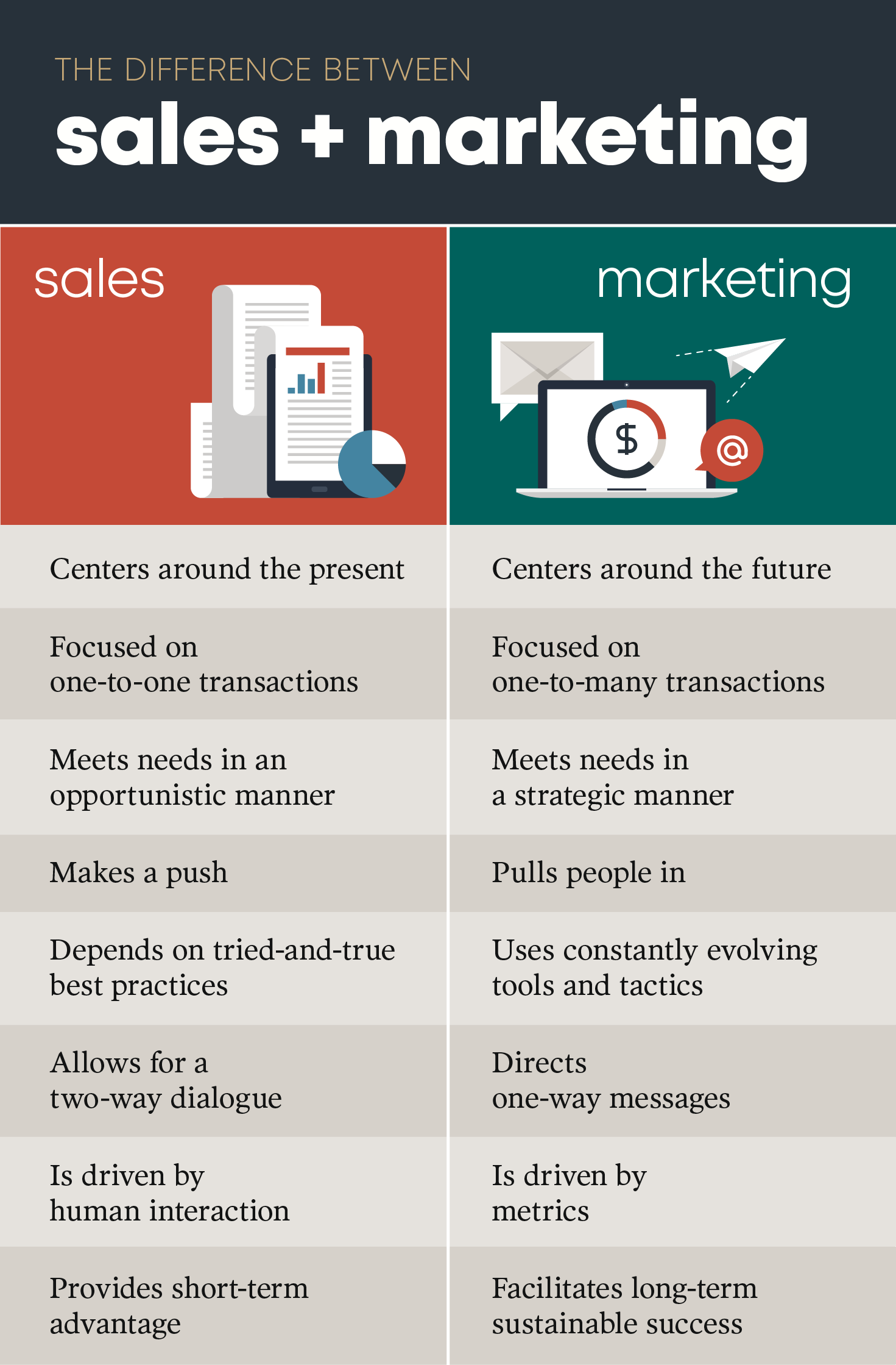 difference between sales and marketing