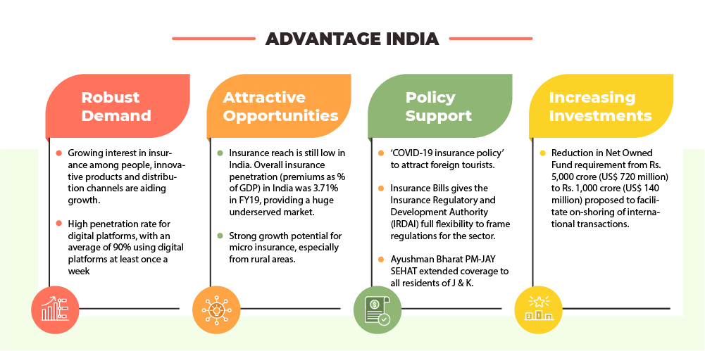 Digital Insurance Advantage India