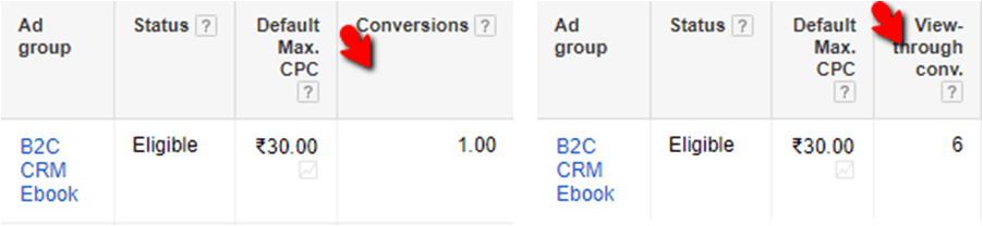 PPC metrics - conversions