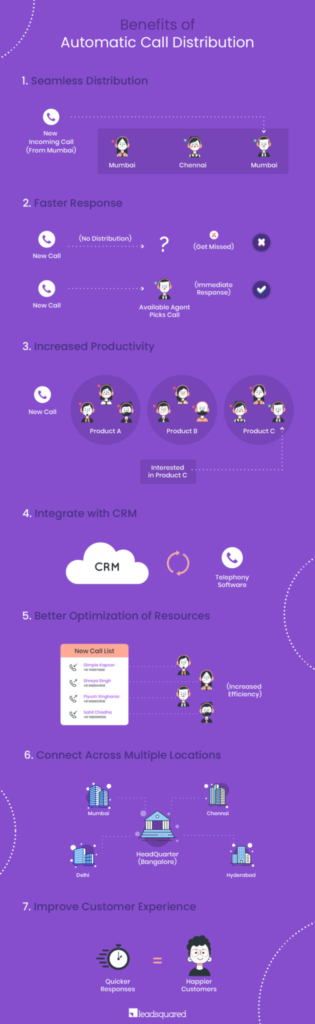 automatic call distribution