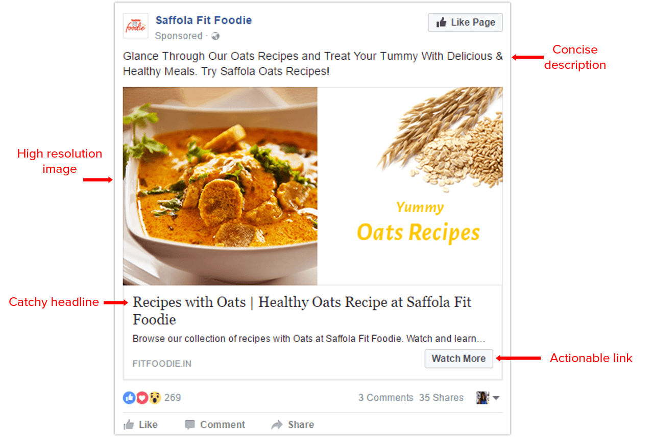 Facebook ad types - elements