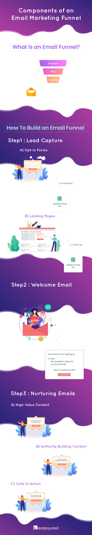 email marketing funnel - infographic