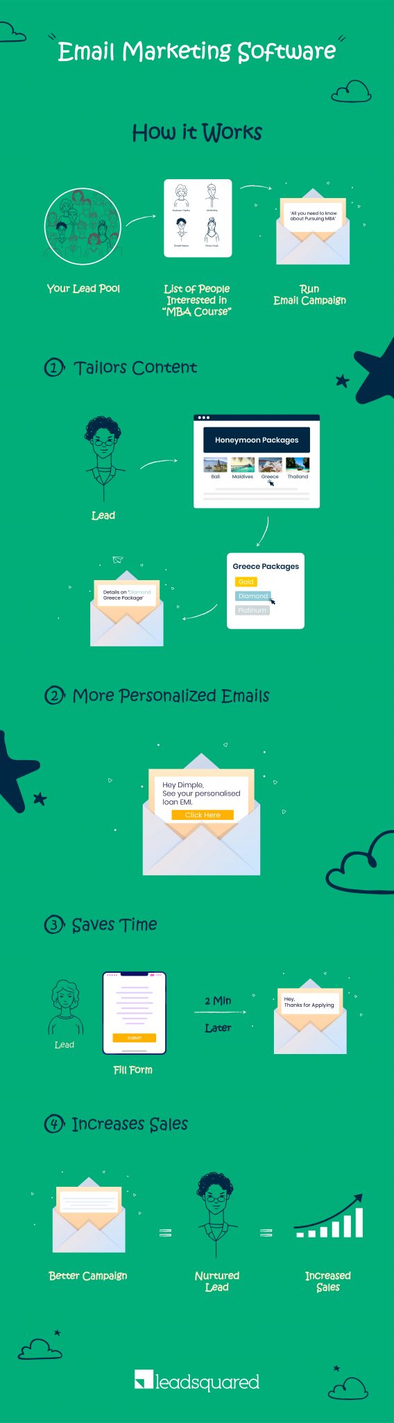 email marketing software - infographic