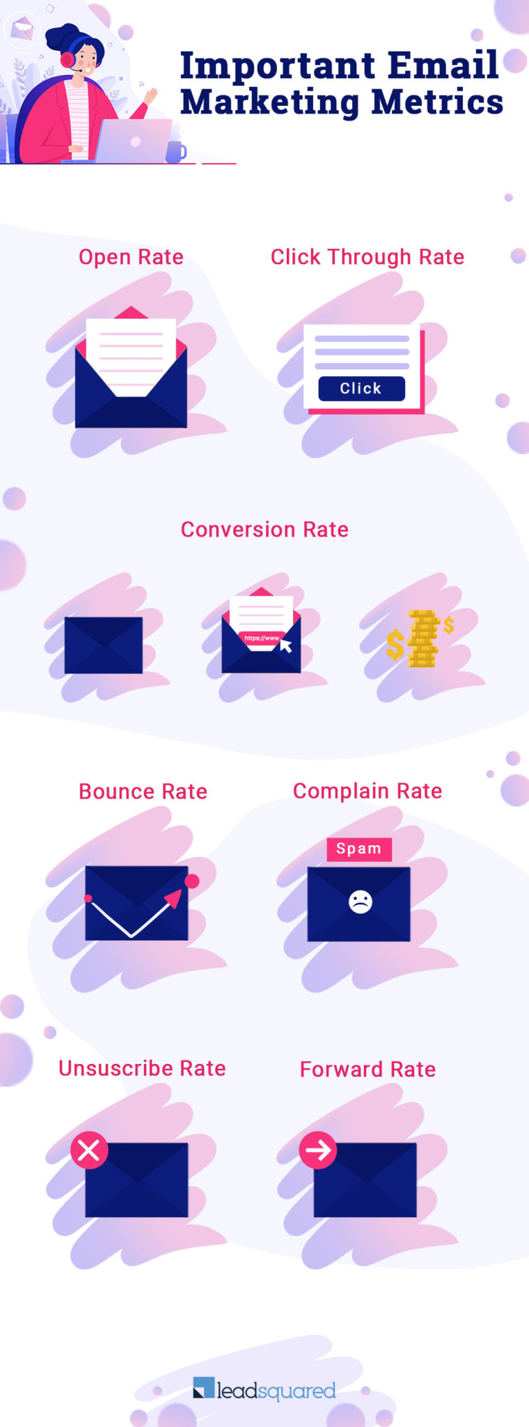 Email Marketing Metrics - infographics